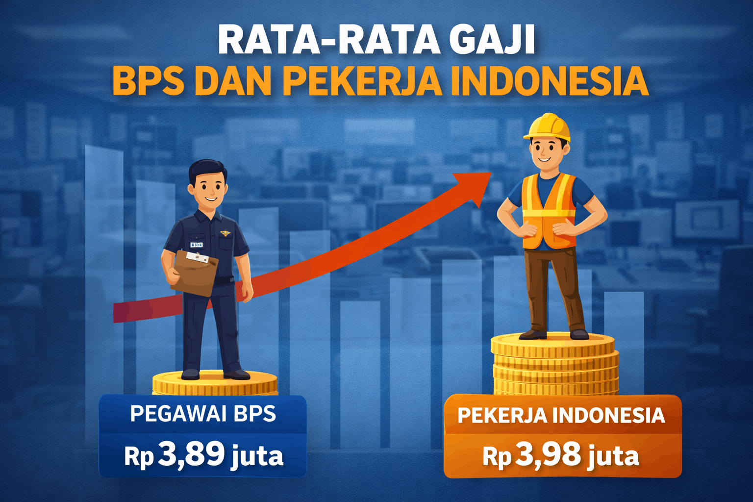Rata Rata Gaji BPS Terbaru Fakta Data Resmi dan Klarifikasi Isu Gaji Fantastis di Indonesia